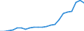 Currency: Million units of national currency / Geopolitical entity (partner): Rest of the world / Sector (ESA 2010): Total economy / Sector (ESA 2010): Total economy / Stock or flow: Assets - positions at the end of period / BOP_item: Financial account; portfolio investment; debt securities / Geopolitical entity (reporting): Estonia