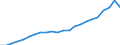 Currency: Million units of national currency / Geopolitical entity (partner): Rest of the world / Sector (ESA 2010): Total economy / Sector (ESA 2010): Total economy / Stock or flow: Assets - positions at the end of period / BOP_item: Financial account; portfolio investment; debt securities / Geopolitical entity (reporting): Ireland