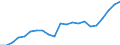 Currency: Million units of national currency / Geopolitical entity (partner): Rest of the world / Sector (ESA 2010): Total economy / Sector (ESA 2010): Total economy / Stock or flow: Assets - positions at the end of period / BOP_item: Financial account; portfolio investment; debt securities / Geopolitical entity (reporting): Greece