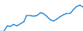 Currency: Million units of national currency / Geopolitical entity (partner): Rest of the world / Sector (ESA 2010): Total economy / Sector (ESA 2010): Total economy / Stock or flow: Assets - positions at the end of period / BOP_item: Financial account; portfolio investment; debt securities / Geopolitical entity (reporting): Italy