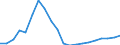 Currency: Million units of national currency / Geopolitical entity (partner): Rest of the world / Sector (ESA 2010): Total economy / Sector (ESA 2010): Total economy / Stock or flow: Assets - positions at the end of period / BOP_item: Financial account; portfolio investment; debt securities / Geopolitical entity (reporting): Cyprus