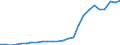 Währung: Millionen Einheiten der Landeswährung / Geopolitische Partnereinheit: Rest der Welt / Sektor (ESVG 2010): Volkswirtschaft / Sektor (ESVG 2010): Volkswirtschaft / Bestand oder Fluss: Aktiva - Bestände am Ende des Zeitraums / ZB_Position: Kapitalbilanz; Wertpapieranlagen; Schuldverschreibungen / Geopolitische Meldeeinheit: Lettland