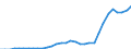 Currency: Million units of national currency / Geopolitical entity (partner): Rest of the world / Sector (ESA 2010): Total economy / Sector (ESA 2010): Total economy / Stock or flow: Assets - positions at the end of period / BOP_item: Financial account; portfolio investment; debt securities / Geopolitical entity (reporting): Lithuania