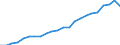 Currency: Million units of national currency / Geopolitical entity (partner): Rest of the world / Sector (ESA 2010): Total economy / Sector (ESA 2010): Total economy / Stock or flow: Assets - positions at the end of period / BOP_item: Financial account; portfolio investment; debt securities / Geopolitical entity (reporting): Luxembourg