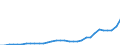 Currency: Million units of national currency / Geopolitical entity (partner): Rest of the world / Sector (ESA 2010): Total economy / Sector (ESA 2010): Total economy / Stock or flow: Assets - positions at the end of period / BOP_item: Financial account; portfolio investment; debt securities / Geopolitical entity (reporting): Hungary