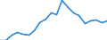 Währung: Millionen Einheiten der Landeswährung / Geopolitische Partnereinheit: Rest der Welt / Sektor (ESVG 2010): Volkswirtschaft / Sektor (ESVG 2010): Volkswirtschaft / Bestand oder Fluss: Aktiva - Bestände am Ende des Zeitraums / ZB_Position: Kapitalbilanz; Wertpapieranlagen; Schuldverschreibungen / Geopolitische Meldeeinheit: Malta