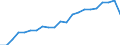 Currency: Million units of national currency / Geopolitical entity (partner): Rest of the world / Sector (ESA 2010): Total economy / Sector (ESA 2010): Total economy / Stock or flow: Assets - positions at the end of period / BOP_item: Financial account; portfolio investment; debt securities / Geopolitical entity (reporting): Netherlands