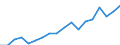 Currency: Million units of national currency / Geopolitical entity (partner): Rest of the world / Sector (ESA 2010): Total economy / Counterpart sector (ESA 2010): Total economy / Stock or flow: Assets - positions at the end of period / Balance of payments item: Financial account; portfolio investment; equity / Geopolitical entity (reporting): Belgium