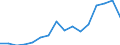 Currency: Million units of national currency / Geopolitical entity (partner): Rest of the world / Sector (ESA 2010): Total economy / Counterpart sector (ESA 2010): Total economy / Stock or flow: Assets - positions at the end of period / Balance of payments item: Financial account; portfolio investment; equity / Geopolitical entity (reporting): Bulgaria