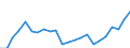 Currency: Million units of national currency / Geopolitical entity (partner): Rest of the world / Sector (ESA 2010): Total economy / Counterpart sector (ESA 2010): Total economy / Stock or flow: Assets - positions at the end of period / Balance of payments item: Financial account; portfolio investment; equity / Geopolitical entity (reporting): Czechia