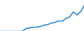 Currency: Million units of national currency / Geopolitical entity (partner): Rest of the world / Sector (ESA 2010): Total economy / Counterpart sector (ESA 2010): Total economy / Stock or flow: Assets - positions at the end of period / Balance of payments item: Financial account; portfolio investment; equity / Geopolitical entity (reporting): Ireland