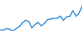 Currency: Million units of national currency / Geopolitical entity (partner): Rest of the world / Sector (ESA 2010): Total economy / Counterpart sector (ESA 2010): Total economy / Stock or flow: Assets - positions at the end of period / Balance of payments item: Financial account; portfolio investment; equity / Geopolitical entity (reporting): France