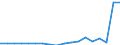 Currency: Million units of national currency / Geopolitical entity (partner): Rest of the world / Sector (ESA 2010): Total economy / Counterpart sector (ESA 2010): Total economy / Stock or flow: Assets - positions at the end of period / Balance of payments item: Financial account; portfolio investment; equity / Geopolitical entity (reporting): Cyprus