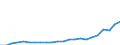 Currency: Million units of national currency / Geopolitical entity (partner): Rest of the world / Sector (ESA 2010): Total economy / Counterpart sector (ESA 2010): Total economy / Stock or flow: Assets - positions at the end of period / Balance of payments item: Financial account; portfolio investment; equity / Geopolitical entity (reporting): Lithuania