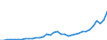 Currency: Million units of national currency / Geopolitical entity (partner): Rest of the world / Sector (ESA 2010): Total economy / Counterpart sector (ESA 2010): Total economy / Stock or flow: Assets - positions at the end of period / Balance of payments item: Financial account; portfolio investment; equity / Geopolitical entity (reporting): Hungary