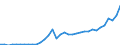 Currency: Million units of national currency / Geopolitical entity (partner): Rest of the world / Sector (ESA 2010): Total economy / Counterpart sector (ESA 2010): Total economy / Stock or flow: Assets - positions at the end of period / Balance of payments item: Financial account; portfolio investment; equity / Geopolitical entity (reporting): Slovenia