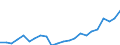 Currency: Million units of national currency / Geopolitical entity (partner): Rest of the world / Sector (ESA 2010): Total economy / Counterpart sector (ESA 2010): Total economy / Stock or flow: Assets - positions at the end of period / Balance of payments item: Financial account; portfolio investment; equity / Geopolitical entity (reporting): Slovakia