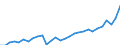 Currency: Million units of national currency / Geopolitical entity (partner): Rest of the world / Sector (ESA 2010): Total economy / Counterpart sector (ESA 2010): Total economy / Stock or flow: Assets - positions at the end of period / Balance of payments item: Financial account; portfolio investment; equity / Geopolitical entity (reporting): Finland