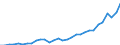 Currency: Million units of national currency / Geopolitical entity (partner): Rest of the world / Sector (ESA 2010): Total economy / Counterpart sector (ESA 2010): Total economy / Stock or flow: Assets - positions at the end of period / Balance of payments item: Financial account; portfolio investment; equity / Geopolitical entity (reporting): Sweden