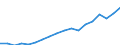 Currency: Million units of national currency / Geopolitical entity (partner): Rest of the world / Sector (ESA 2010): Total economy / Counterpart sector (ESA 2010): Total economy / Stock or flow: Assets - positions at the end of period / Balance of payments item: Financial account; portfolio investment; investment fund shares/units / Geopolitical entity (reporting): Belgium