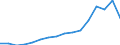 Currency: Million units of national currency / Geopolitical entity (partner): Rest of the world / Sector (ESA 2010): Total economy / Counterpart sector (ESA 2010): Total economy / Stock or flow: Assets - positions at the end of period / Balance of payments item: Financial account; portfolio investment; investment fund shares/units / Geopolitical entity (reporting): Bulgaria