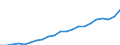 Currency: Million units of national currency / Geopolitical entity (partner): Rest of the world / Sector (ESA 2010): Total economy / Counterpart sector (ESA 2010): Total economy / Stock or flow: Assets - positions at the end of period / Balance of payments item: Financial account; portfolio investment; investment fund shares/units / Geopolitical entity (reporting): Denmark