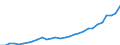 Currency: Million units of national currency / Geopolitical entity (partner): Rest of the world / Sector (ESA 2010): Total economy / Counterpart sector (ESA 2010): Total economy / Stock or flow: Assets - positions at the end of period / Balance of payments item: Financial account; portfolio investment; investment fund shares/units / Geopolitical entity (reporting): Germany