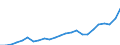 Currency: Million units of national currency / Geopolitical entity (partner): Rest of the world / Sector (ESA 2010): Total economy / Counterpart sector (ESA 2010): Total economy / Stock or flow: Assets - positions at the end of period / Balance of payments item: Financial account; portfolio investment; investment fund shares/units / Geopolitical entity (reporting): Estonia