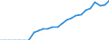 Currency: Million units of national currency / Geopolitical entity (partner): Rest of the world / Sector (ESA 2010): Total economy / Counterpart sector (ESA 2010): Total economy / Stock or flow: Assets - positions at the end of period / Balance of payments item: Financial account; portfolio investment; investment fund shares/units / Geopolitical entity (reporting): Ireland