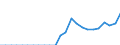Currency: Million units of national currency / Geopolitical entity (partner): Rest of the world / Sector (ESA 2010): Total economy / Counterpart sector (ESA 2010): Total economy / Stock or flow: Assets - positions at the end of period / Balance of payments item: Financial account; portfolio investment; investment fund shares/units / Geopolitical entity (reporting): Greece
