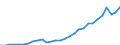 Currency: Million units of national currency / Geopolitical entity (partner): Rest of the world / Sector (ESA 2010): Total economy / Counterpart sector (ESA 2010): Total economy / Stock or flow: Assets - positions at the end of period / Balance of payments item: Financial account; portfolio investment; investment fund shares/units / Geopolitical entity (reporting): Spain
