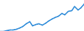 Currency: Million units of national currency / Geopolitical entity (partner): Rest of the world / Sector (ESA 2010): Total economy / Counterpart sector (ESA 2010): Total economy / Stock or flow: Assets - positions at the end of period / Balance of payments item: Financial account; portfolio investment; investment fund shares/units / Geopolitical entity (reporting): France