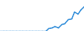 Currency: Million units of national currency / Geopolitical entity (partner): Rest of the world / Sector (ESA 2010): Total economy / Counterpart sector (ESA 2010): Total economy / Stock or flow: Assets - positions at the end of period / Balance of payments item: Financial account; portfolio investment; investment fund shares/units / Geopolitical entity (reporting): Croatia