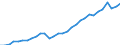 Currency: Million units of national currency / Geopolitical entity (partner): Rest of the world / Sector (ESA 2010): Total economy / Counterpart sector (ESA 2010): Total economy / Stock or flow: Assets - positions at the end of period / Balance of payments item: Financial account; portfolio investment; investment fund shares/units / Geopolitical entity (reporting): Italy