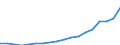 Currency: Million units of national currency / Geopolitical entity (partner): Rest of the world / Sector (ESA 2010): Total economy / Counterpart sector (ESA 2010): Total economy / Stock or flow: Assets - positions at the end of period / Balance of payments item: Financial account; portfolio investment; investment fund shares/units / Geopolitical entity (reporting): Cyprus