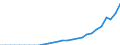 Currency: Million units of national currency / Geopolitical entity (partner): Rest of the world / Sector (ESA 2010): Total economy / Counterpart sector (ESA 2010): Total economy / Stock or flow: Assets - positions at the end of period / Balance of payments item: Financial account; portfolio investment; investment fund shares/units / Geopolitical entity (reporting): Latvia