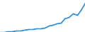 Currency: Million units of national currency / Geopolitical entity (partner): Rest of the world / Sector (ESA 2010): Total economy / Counterpart sector (ESA 2010): Total economy / Stock or flow: Assets - positions at the end of period / Balance of payments item: Financial account; portfolio investment; investment fund shares/units / Geopolitical entity (reporting): Lithuania