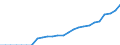 Currency: Million units of national currency / Geopolitical entity (partner): Rest of the world / Sector (ESA 2010): Total economy / Counterpart sector (ESA 2010): Total economy / Stock or flow: Assets - positions at the end of period / Balance of payments item: Financial account; portfolio investment; investment fund shares/units / Geopolitical entity (reporting): Luxembourg