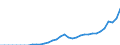 Currency: Million units of national currency / Geopolitical entity (partner): Rest of the world / Sector (ESA 2010): Total economy / Counterpart sector (ESA 2010): Total economy / Stock or flow: Assets - positions at the end of period / Balance of payments item: Financial account; portfolio investment; investment fund shares/units / Geopolitical entity (reporting): Hungary