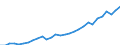 Currency: Million units of national currency / Geopolitical entity (partner): Rest of the world / Sector (ESA 2010): Total economy / Counterpart sector (ESA 2010): Total economy / Stock or flow: Assets - positions at the end of period / Balance of payments item: Financial account; portfolio investment; investment fund shares/units / Geopolitical entity (reporting): Austria