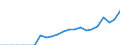 Currency: Million units of national currency / Geopolitical entity (partner): Rest of the world / Sector (ESA 2010): Total economy / Counterpart sector (ESA 2010): Total economy / Stock or flow: Assets - positions at the end of period / Balance of payments item: Financial account; portfolio investment; investment fund shares/units / Geopolitical entity (reporting): Poland