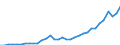 Currency: Million units of national currency / Geopolitical entity (partner): Rest of the world / Sector (ESA 2010): Total economy / Counterpart sector (ESA 2010): Total economy / Stock or flow: Assets - positions at the end of period / Balance of payments item: Financial account; portfolio investment; investment fund shares/units / Geopolitical entity (reporting): Portugal