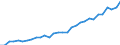 Currency: Million units of national currency / Geopolitical entity (partner): Rest of the world / Sector (ESA 2010): Total economy / Counterpart sector (ESA 2010): Total economy / Stock or flow: Assets - positions at the end of period / Balance of payments item: Financial account; portfolio investment; investment fund shares/units / Geopolitical entity (reporting): Sweden