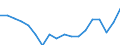 Currency: Million units of national currency / Geopolitical entity (partner): Rest of the world / Sector (ESA 2010): Total economy / Counterpart sector (ESA 2010): Total economy / Stock or flow: Assets - positions at the end of period / Balance of payments item: Financial account; portfolio investment; debt securities / Geopolitical entity (reporting): Belgium