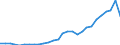 Currency: Million units of national currency / Geopolitical entity (partner): Rest of the world / Sector (ESA 2010): Total economy / Counterpart sector (ESA 2010): Total economy / Stock or flow: Assets - positions at the end of period / Balance of payments item: Financial account; portfolio investment; debt securities / Geopolitical entity (reporting): Bulgaria