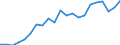 Currency: Million units of national currency / Geopolitical entity (partner): Rest of the world / Sector (ESA 2010): Total economy / Counterpart sector (ESA 2010): Total economy / Stock or flow: Assets - positions at the end of period / Balance of payments item: Financial account; portfolio investment; debt securities / Geopolitical entity (reporting): Denmark
