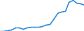 Currency: Million units of national currency / Geopolitical entity (partner): Rest of the world / Sector (ESA 2010): Total economy / Counterpart sector (ESA 2010): Total economy / Stock or flow: Assets - positions at the end of period / Balance of payments item: Financial account; portfolio investment; debt securities / Geopolitical entity (reporting): Estonia