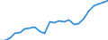 Currency: Million units of national currency / Geopolitical entity (partner): Rest of the world / Sector (ESA 2010): Total economy / Counterpart sector (ESA 2010): Total economy / Stock or flow: Assets - positions at the end of period / Balance of payments item: Financial account; portfolio investment; debt securities / Geopolitical entity (reporting): Greece