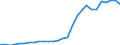 Currency: Million units of national currency / Geopolitical entity (partner): Rest of the world / Sector (ESA 2010): Total economy / Counterpart sector (ESA 2010): Total economy / Stock or flow: Assets - positions at the end of period / Balance of payments item: Financial account; portfolio investment; debt securities / Geopolitical entity (reporting): Latvia