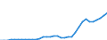 Currency: Million units of national currency / Geopolitical entity (partner): Rest of the world / Sector (ESA 2010): Total economy / Counterpart sector (ESA 2010): Total economy / Stock or flow: Assets - positions at the end of period / Balance of payments item: Financial account; portfolio investment; debt securities / Geopolitical entity (reporting): Lithuania
